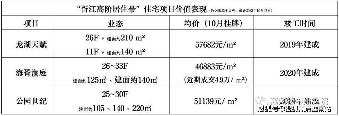 中海姑苏第2024年最新户型配套房价-小区环境凯发k8国际厅登录中海姑苏第（苏州）首页网站-(图24)