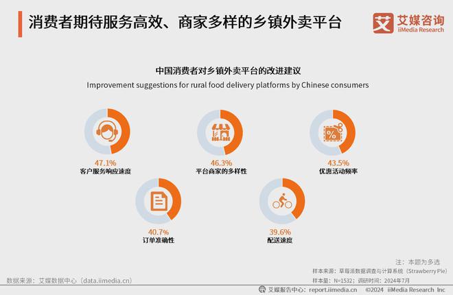 卖行业分析：各大平台提供多元化服务抢占市场凯发K8旗舰厅AG客服2024年中国乡镇外(图1)