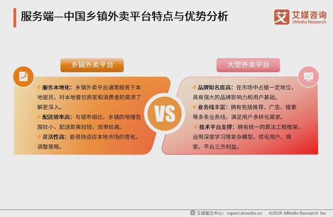 卖行业分析：各大平台提供多元化服务抢占市场凯发K8旗舰厅AG客服2024年中国乡镇外(图4)